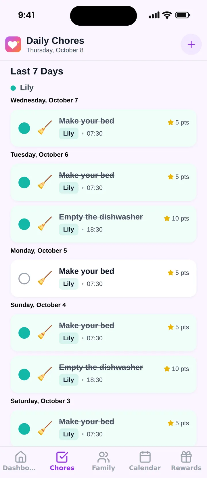 Famiyo chore history for one child over the last 7 days